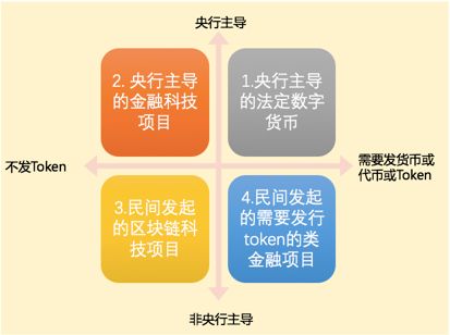 区块链最牛投资机构(区块链投资公司有哪些)